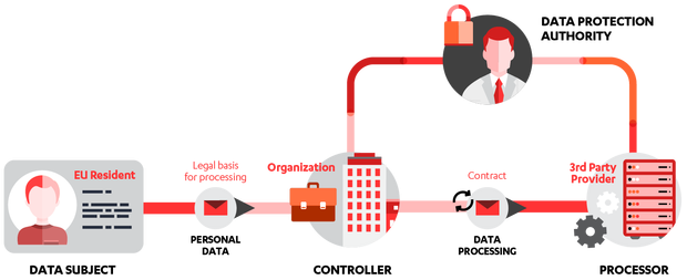 GDPR01